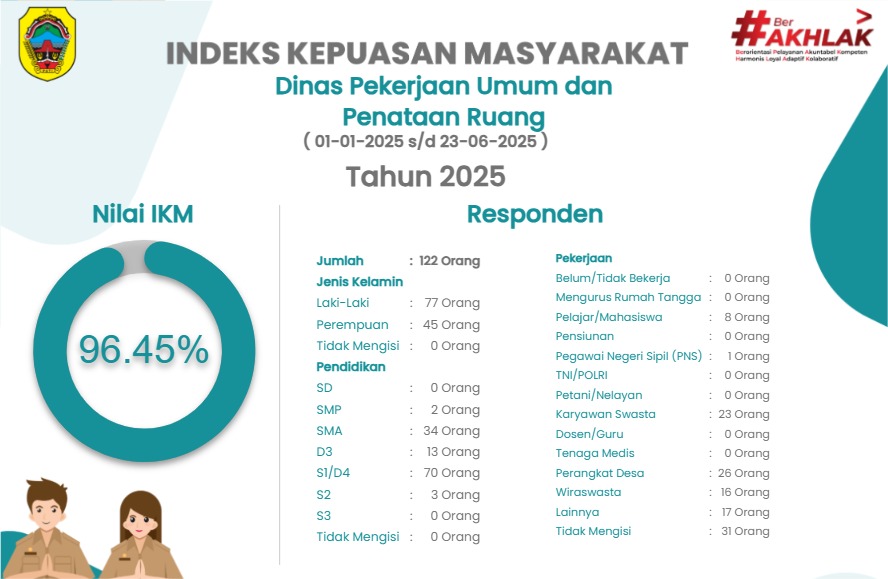 Survey Kepuasan Masyarakat